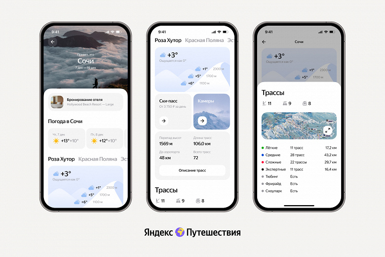 «Яндекс Путешествия» покажут всю информацию для горнолыжников и сноубордистов: от актуальной погоды до загруженности трасс
